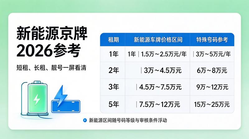 京牌政策分析图表